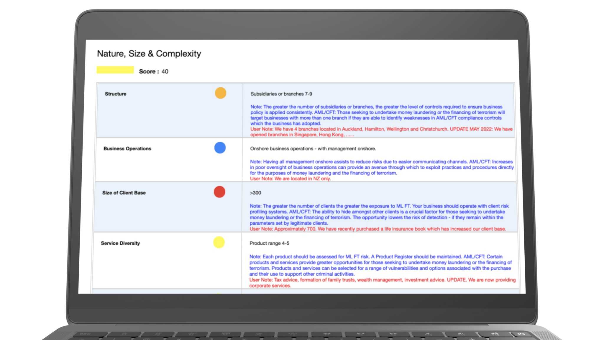 AML Compliance Framework AML Software