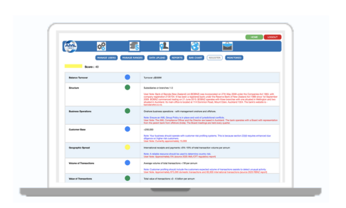 AML Risk Assessment