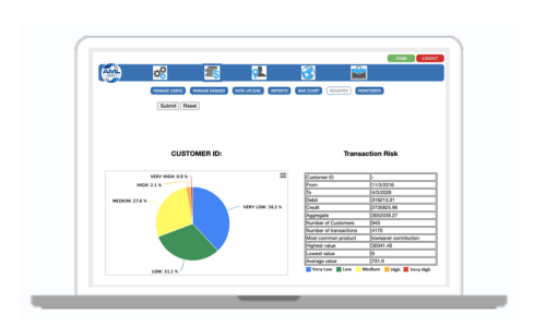 AML KYC Profiling