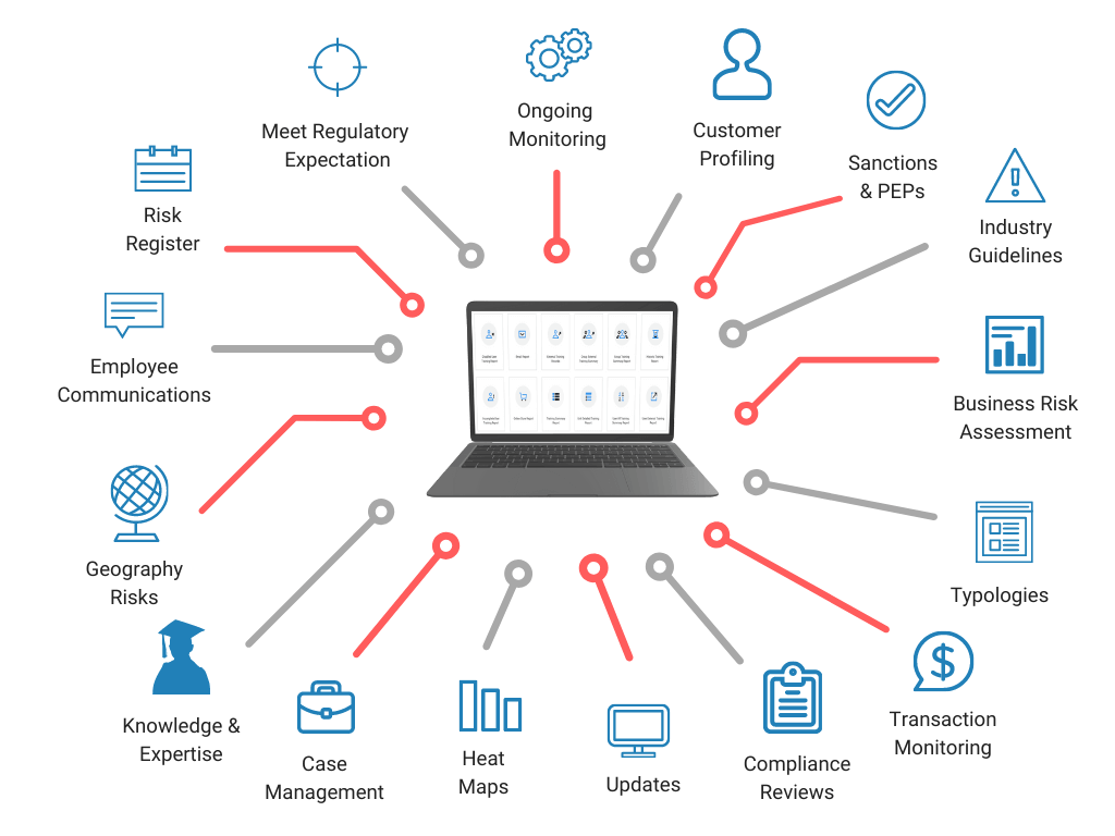 anti-money-laundering-software-aml360