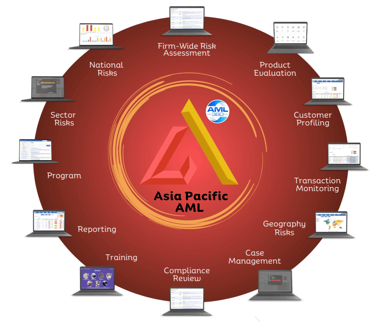 Asia Pacific AML
