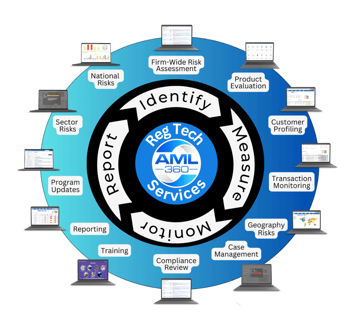 AML Compliance Software
