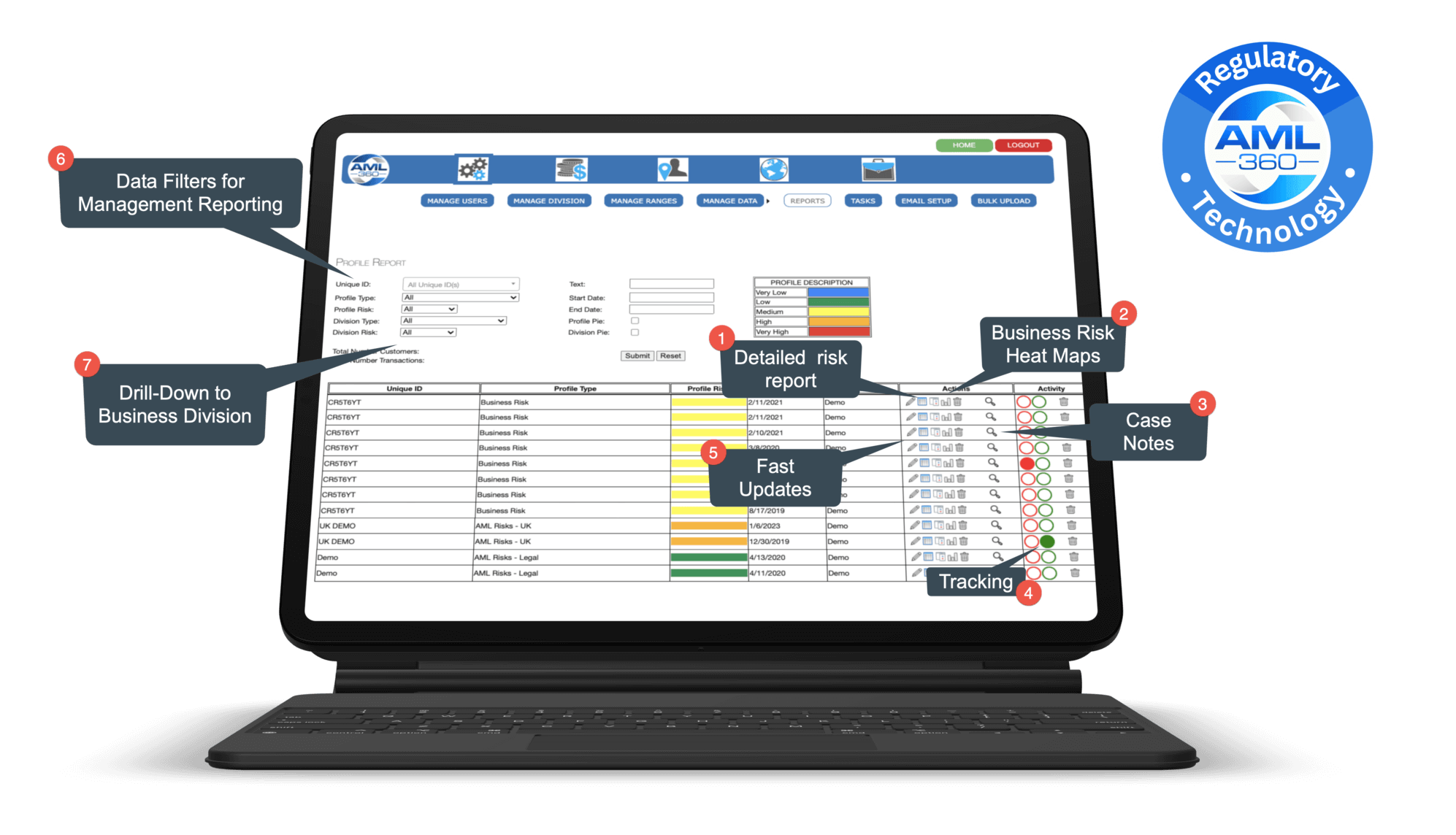 AML Enterprise-wide Risk Assessment