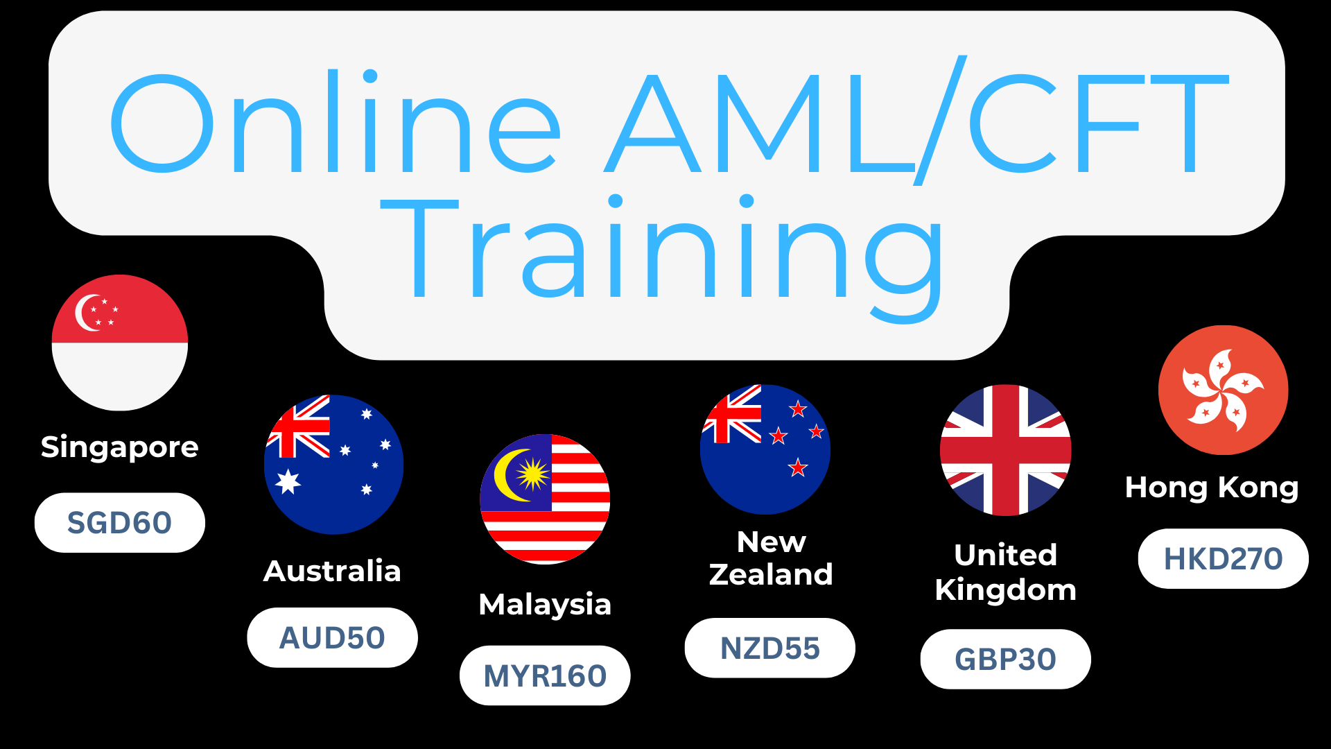 AML/CFT Training